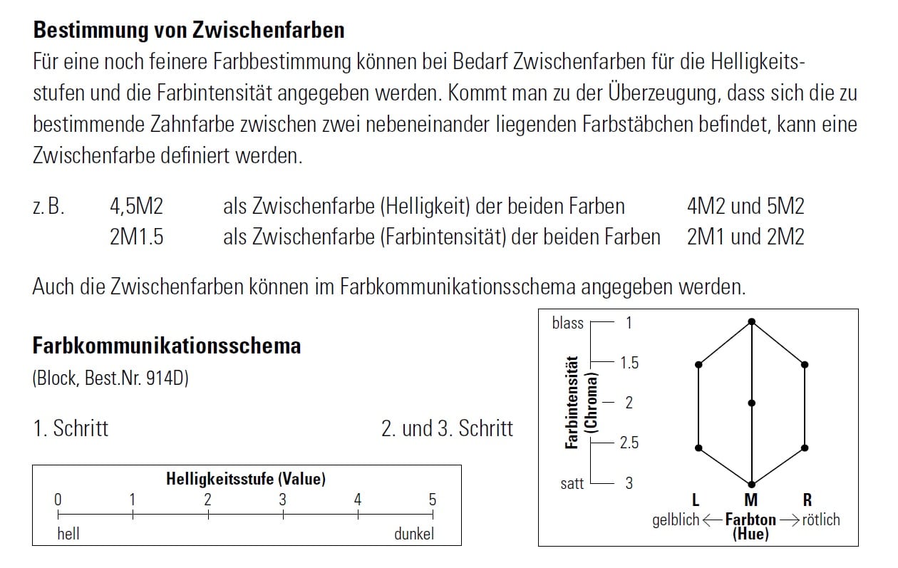 Zahnfarbbestimmung Vita 3D-Master